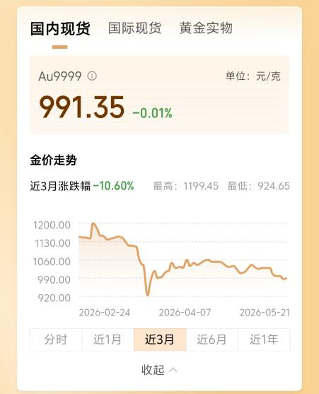 金价跌破千元，有人关店有人卖成了LV