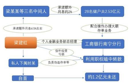 工行2.5亿存款不翼而飞 涉案银行高管被判无期 储户血本无归