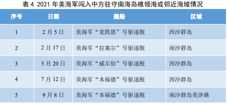 2021年美军南海军事活动不完全报告