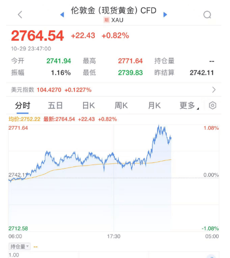 特朗普媒体科技集团触发熔断 股价剧烈波动引发关注