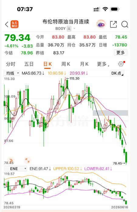 92号汽油或回“7”字头