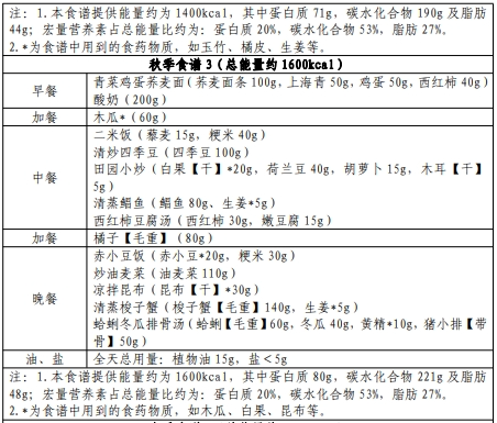 国家卫健委发布肥胖食养指南 手把手教你科学减肥