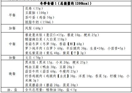 国家卫健委发布肥胖食养指南 手把手教你科学减肥