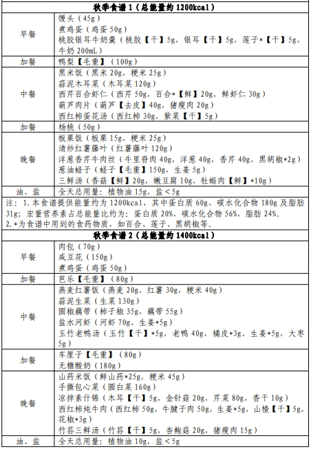 国家卫健委发布肥胖食养指南 手把手教你科学减肥