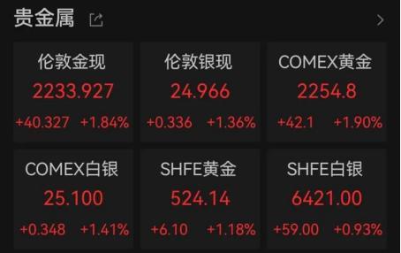 金饰价格每克冲向700元 金价又双叒叕涨了