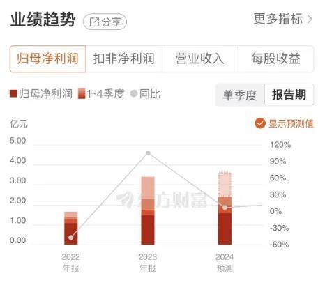 高档酒稳健增长，疆外市场发力！伊力特能否跻身白酒行业TOP20？