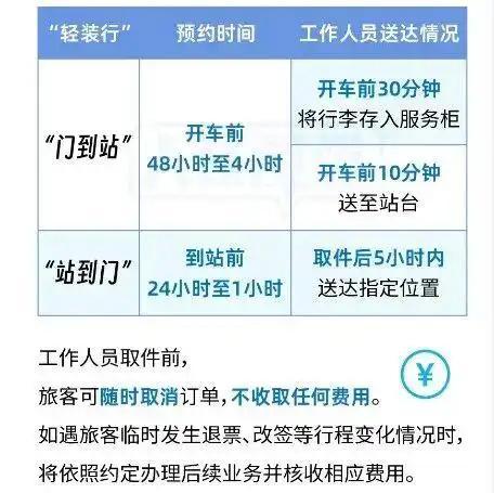 12306回应坐高铁不用自己扛行李 轻松出行新选择