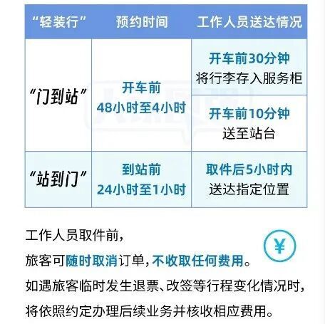坐高铁不用自己扛行李了!多地火车站开通新服务