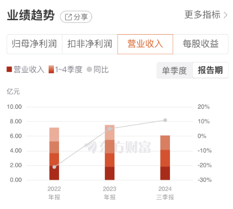 连续20CM涨停，押对机器人赛道，双飞集团股价还能“飞”多久？