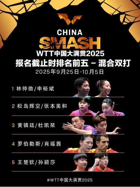 WTT中国大满贯即将第二次开票 9月8日10点准时开启