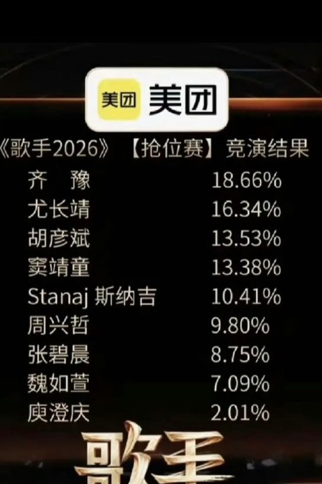 《歌手》全员回应排名