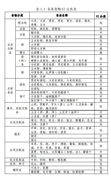 更容易让你患上糖尿病的，竟不是油和肉