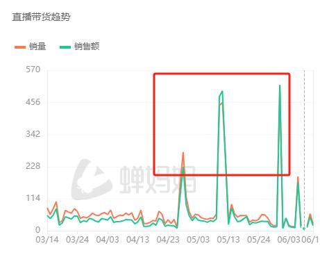 379元诺基亚多次售罄 怀旧情怀下的抢购热潮