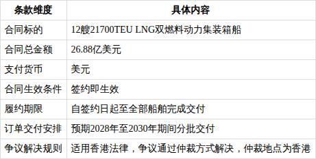 中国船舶下属子公司签订船舶建造合同