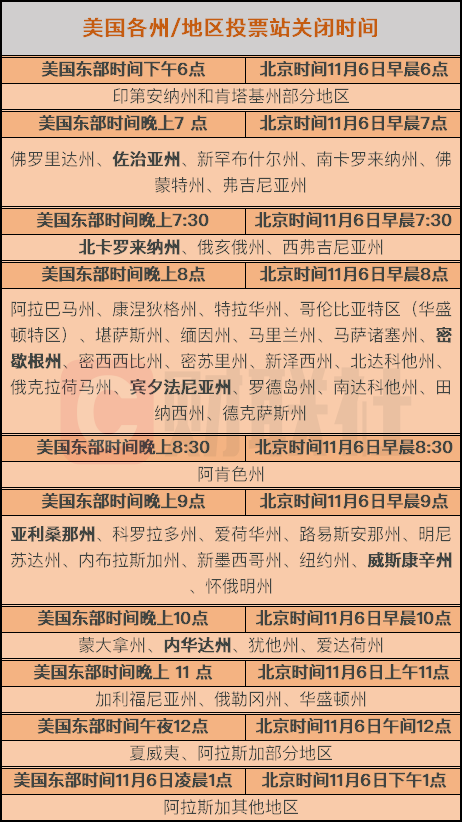 美国大选结果何时见分晓 计票复杂或需数日