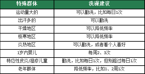 这样洗澡当心越洗越痒！防手足皲裂必看