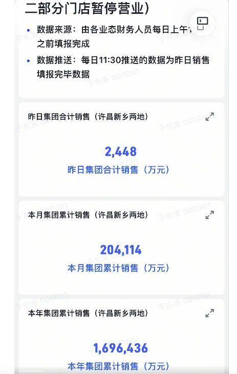 于东来晒年终业绩，胖东来2024年销售额达169.64亿元