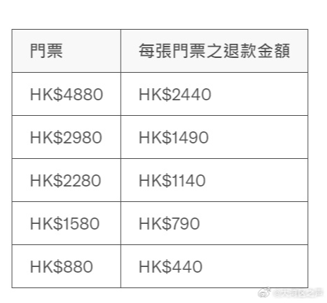 梅西缺阵香港表演赛，主办方正式公布退款方案，这些都不退！