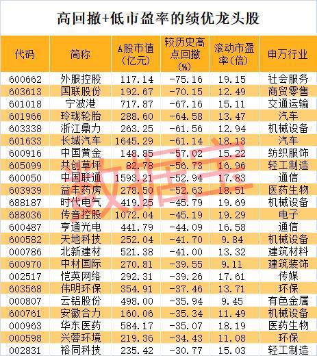 股价暴涨超7.5倍，业绩亏损3784万元，重组概念龙头连续提示风险 双成药业风险加剧