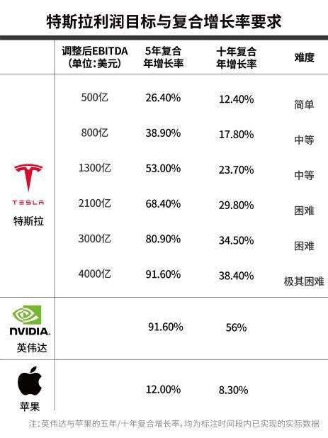 马斯克“万亿薪酬”计划曝光 未来十年的雄心蓝图