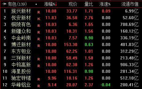 创业板指涨2.84% 算力硬件产业链走强 市场热点快速轮动