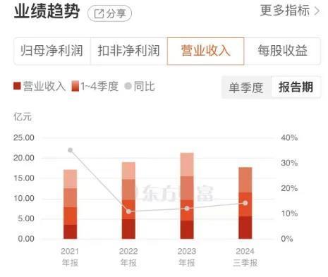 福莱新材近期股价上涨约1.7倍，不仅仅只是因为搭上人形机器人概念