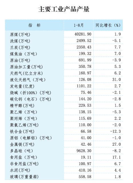 炸裂！这个煤老板遍地的小城市GDP居然狂飙17.6%，凭什么？ 资源转型新路径