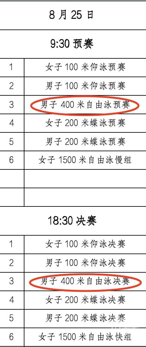 相隔十年孙杨再次出战同一项目！夏季赛只是小考 目标是满分夺冠 门票秒罄见证热度