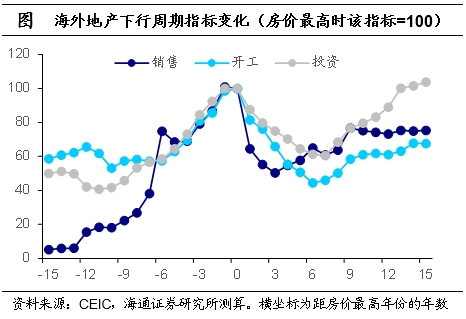 积极稳地产：重在托底 不搞强刺激 政策继续加码