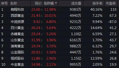中東緊張局勢升級哪些資產(chǎn)是避風港 黃金股與高股息資產(chǎn)受青睞