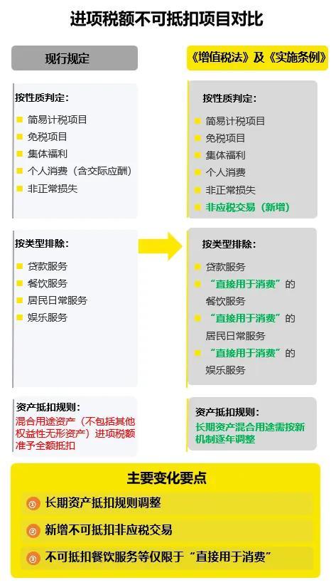 增值税新政落地 核心差异全掌握 新法要点速览