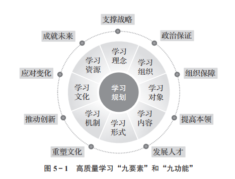 以高质量学习赋能企业高质量发展的理论创新与实践启示