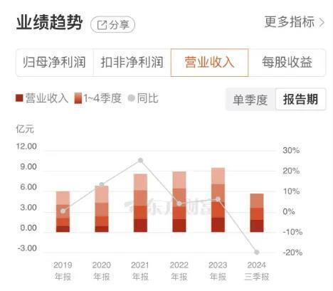 盈利能力改善、利好政策催化，熊猫乳品一字涨停之后还有几个板？