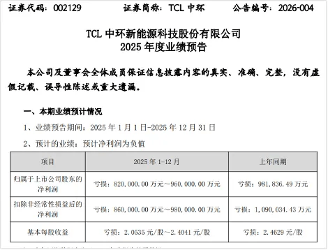 光伏寒冬依然冰冷刺骨：9大龙头2025年合计最高亏损500亿 行业复苏路漫漫