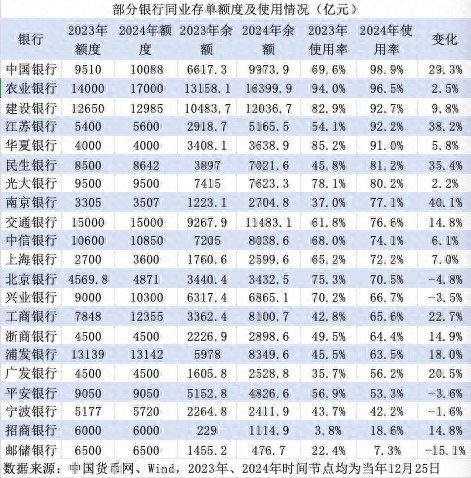 多家国股行同业存单额度接近用完