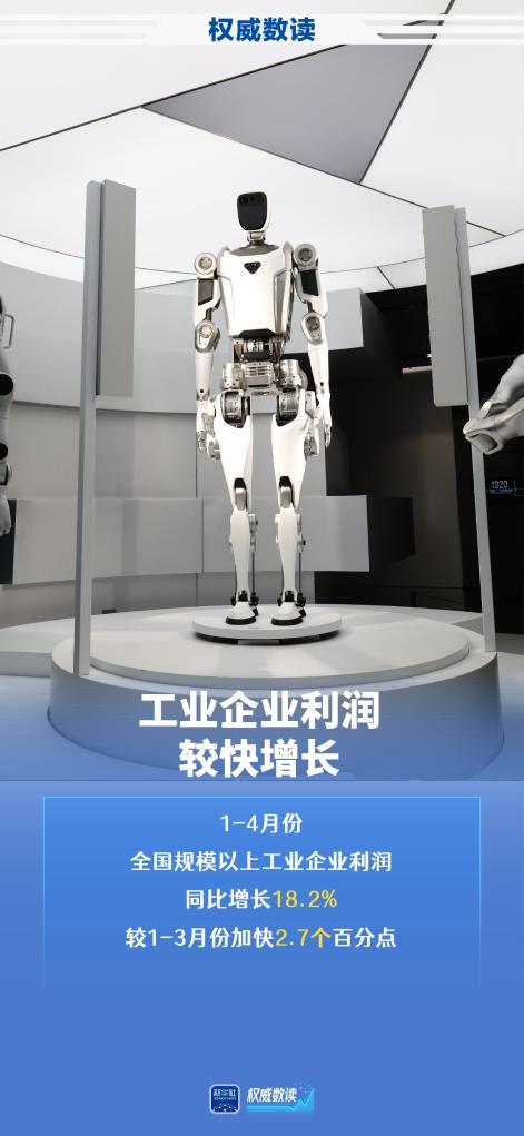 前4个月规上高技术制造业利润增44.8%