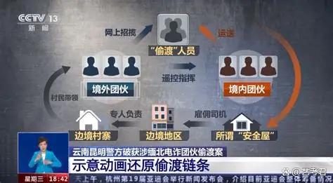 中缅泰联手打击妙瓦底电诈 雷霆行动全面清剿
