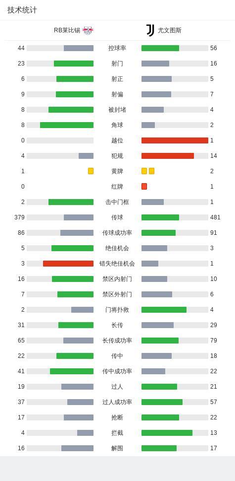 神奇逆转！十人尤文3-2莱比锡 欧冠逆风翻盘