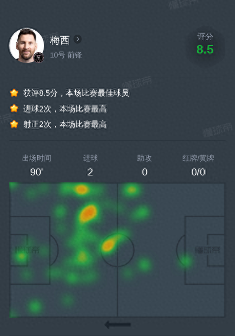 梅西对阵哥伦布机员全场数据出炉 闪耀2球1助攻高光表现