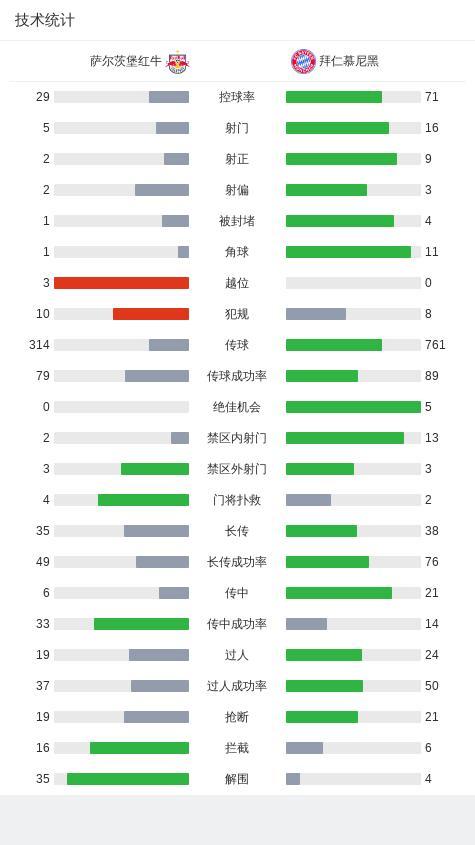 热身赛：拜仁客场6-0横扫萨尔茨堡红牛，奥利塞双响，基米希传射 团队配合和个人能力尽显