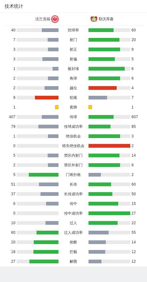 勒沃庫(kù)森客場(chǎng)4-1法蘭克福,，?？私üΓ⑷R士-加西亞鎖定比分 勒沃庫(kù)森大勝晉級(jí)