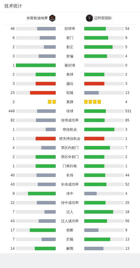 邁阿密國(guó)際4:1休斯頓 蘇亞雷斯三助攻閃耀