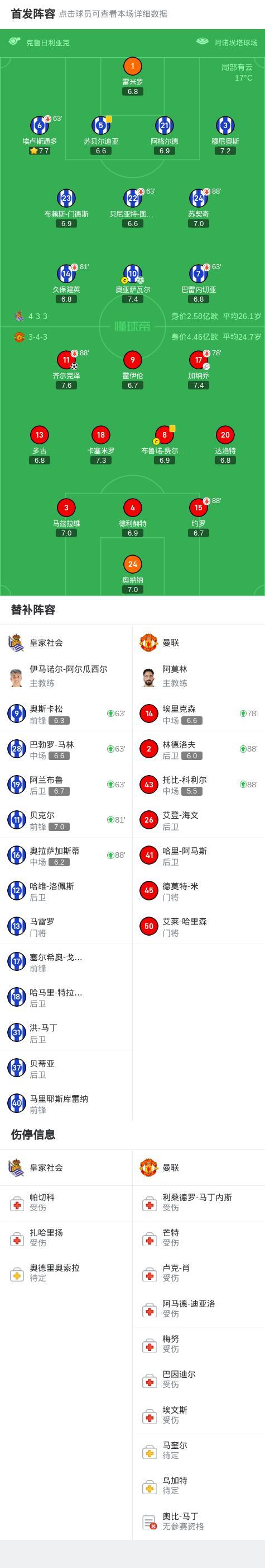 皇家社會1比1曼聯(lián) 歐聯(lián)杯首回合平局收場