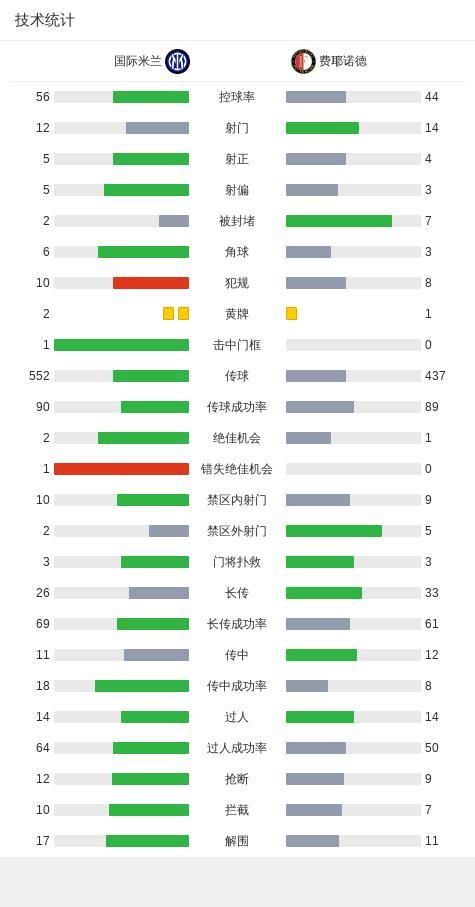 歐冠：國米總分4-1費耶諾德晉級，圖拉姆破門,，恰20送點后點射建功 藍(lán)黑軍團挺進(jìn)八強