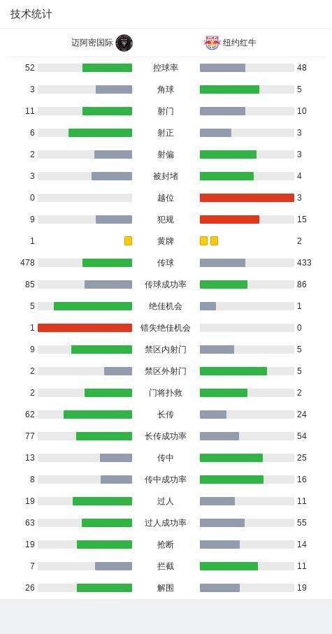 梅西破门 迈阿密国际4比1纽约红牛 梅西爆射锁定胜局