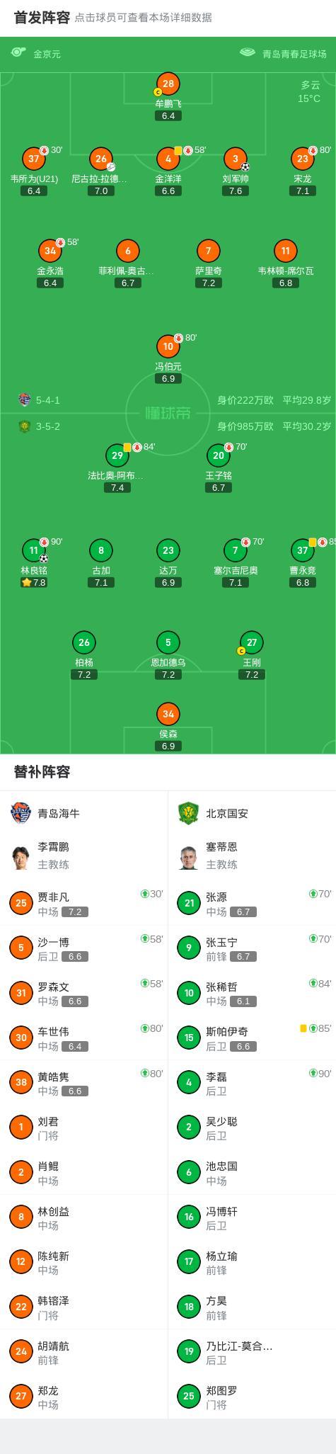中超：國(guó)安1-1海牛止5連勝 補(bǔ)時(shí)絕平戲劇收?qǐng)?></p><p>下半場(chǎng),，第66分鐘,，韋林頓-席爾瓦插入禁區(qū)推射，皮球偏出立柱。第69分鐘,，曹永競(jìng)上搶犯規(guī),，也被出示黃牌。第70分鐘,，張玉寧,、張?jiān)刺嫜a(bǔ)登場(chǎng)，替換下王子銘和塞爾吉尼奧,。第77分鐘,，古加套上橫傳門前，劉軍帥及時(shí)解圍,。第79分鐘,，柏楊在角球進(jìn)攻中后點(diǎn)頭槌，皮球偏出立柱,。第80分鐘,，林良銘內(nèi)切分球，張玉寧的打門被對(duì)方門將沒(méi)收,。</p><p class=