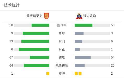 重慶銅梁龍1-0延邊龍鼎 張志雄制勝一擊
