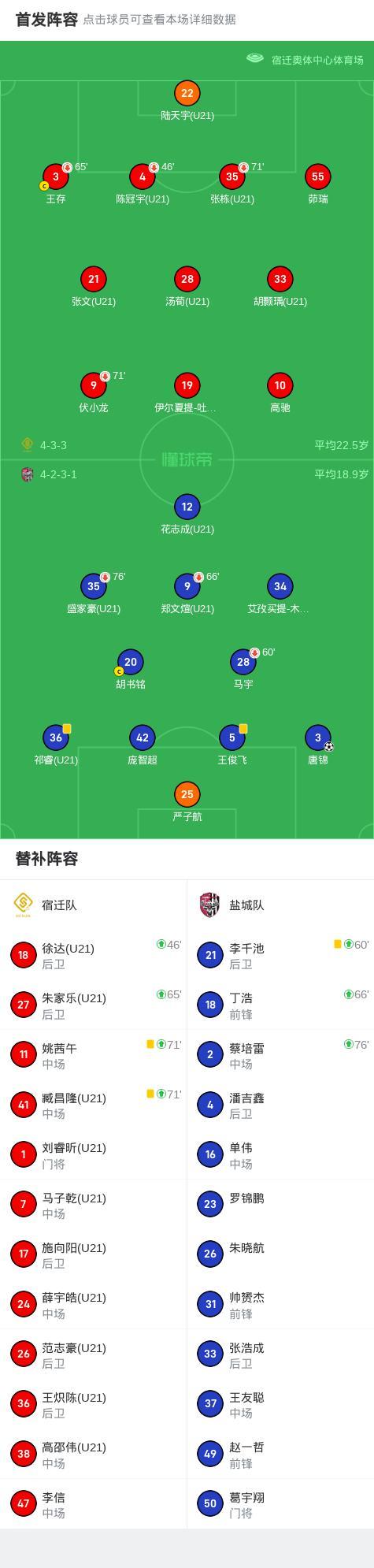 鹽城1-0宿遷 登頂蘇超第一 唐錦頭球制勝
