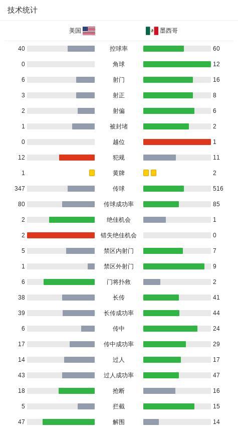 墨西哥2比1逆轉(zhuǎn)美國奪冠 金杯賽激烈對決