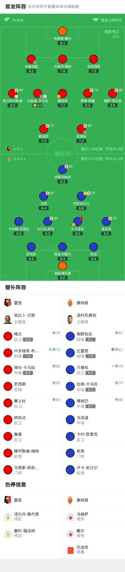 博格巴复出 时隔811天再战赛场